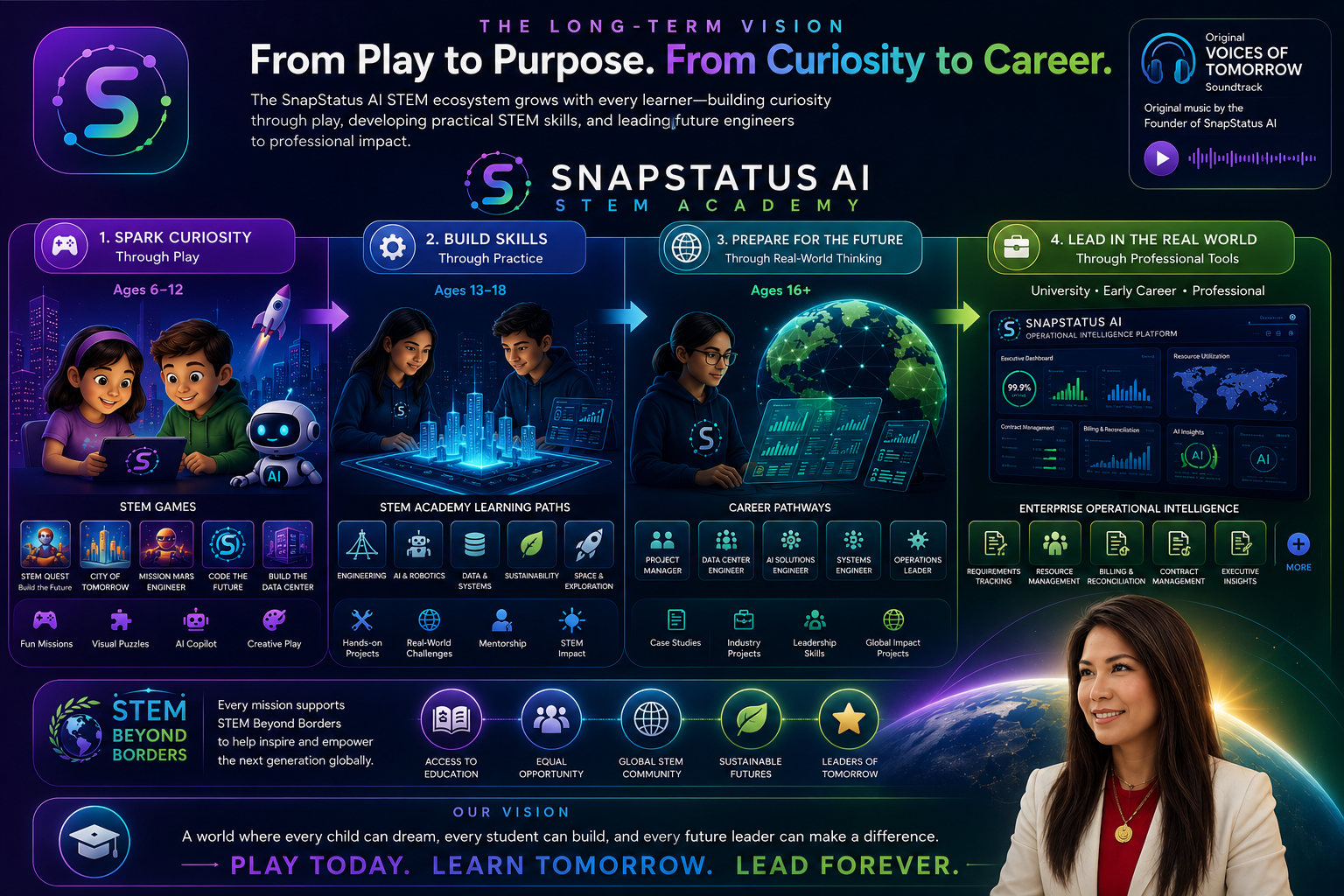 SnapStatus AI STEM Academy roadmap artwork showing the full journey from early curiosity to professional impact.